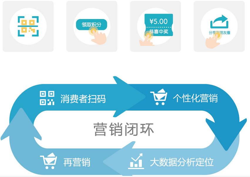 二维码防伪营销系统 塑造品牌价值