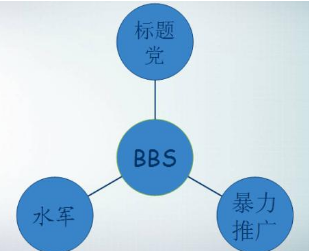 网络营销