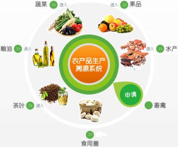 农产品流通溯源