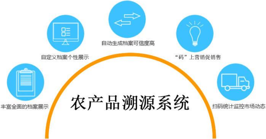 农产品溯源