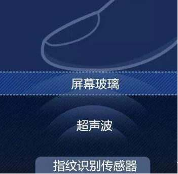 超声波指纹识别防伪技术