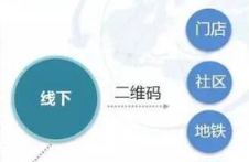 微信营销