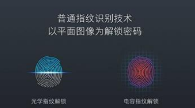 防伪技术