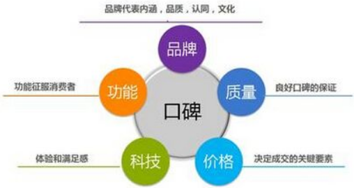 网络口碑营销