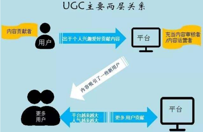 网络营销