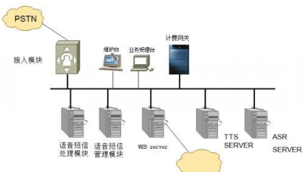 2语音识别防伪在算法模型和自适应方面需要解决的问题.png