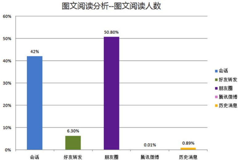 网络营销