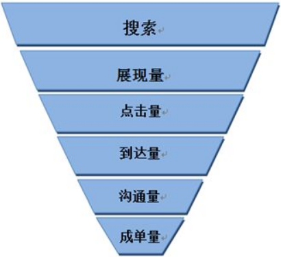 搜索网络营销