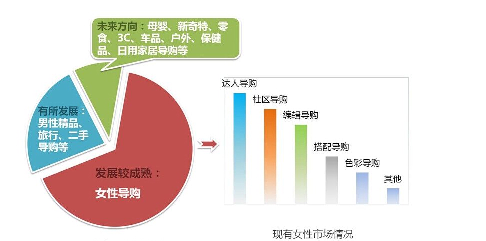 一物一码定向营销系统 打造个性化销售