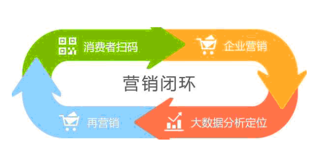啤酒瓶盖二维码领红包系统开发