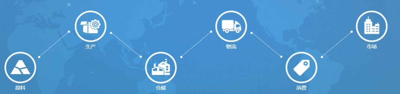 防伪追溯