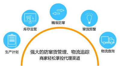 防窜货系统