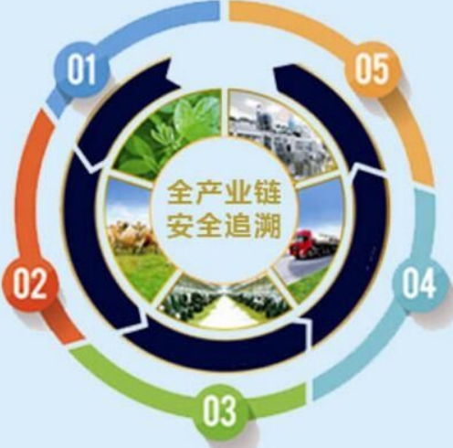 2农产品溯源发展应做到的几点.png