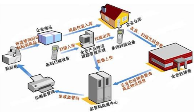 商品窜货