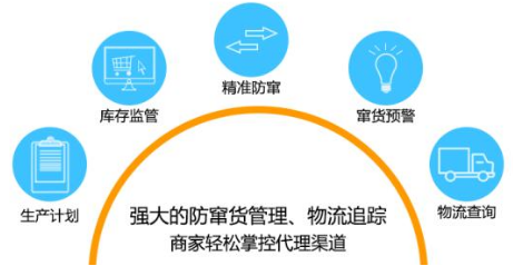 防窜货系统