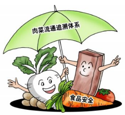 追溯体系