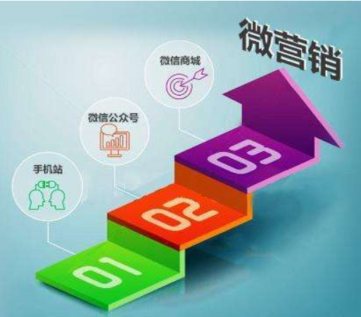 微信营销