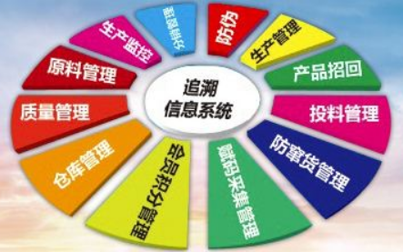产品追溯应注意的三点，产品追溯流程图