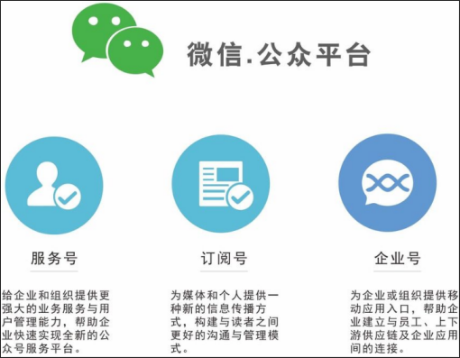 微信营销公众号的优势，微信公众号的6大营销价值