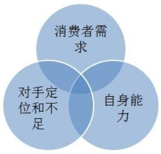 网络营销