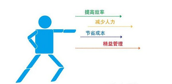 渠道供应链管理系统