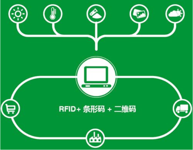 渠道追溯系统