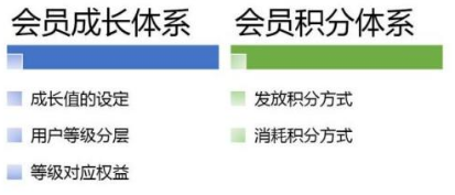 会员积分系统