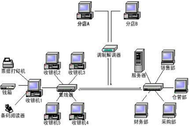 进销存管理系统