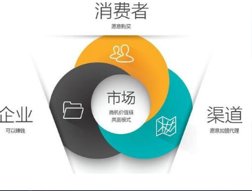一物一码营销系统