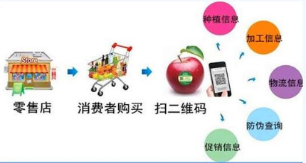 一物一码溯源系统