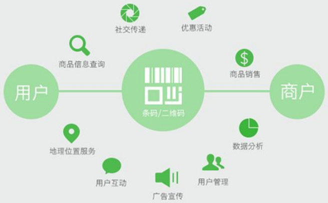 二维码营销平台