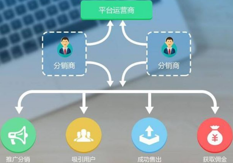 分销系统