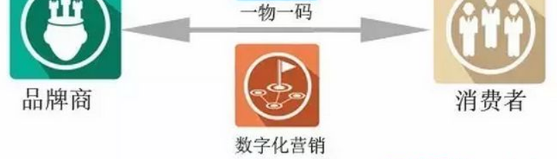 酒类一物一码