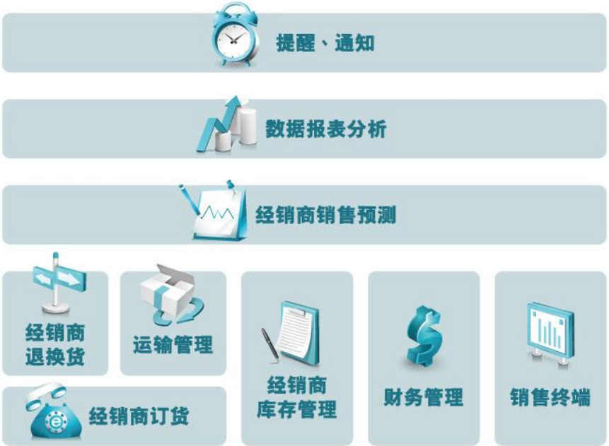 经销商管理系统