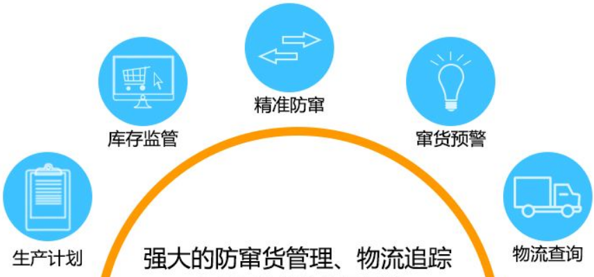 防窜货系统