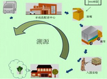 产品质量追溯管理系统