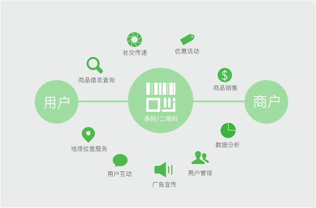一物一码 二维码溯源系统