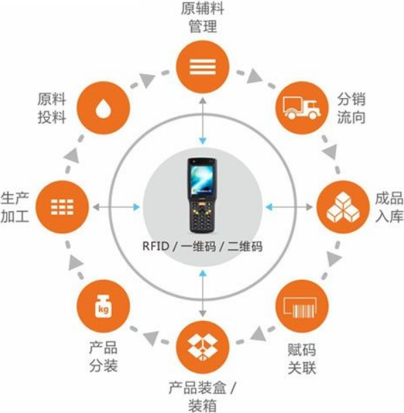 4一物一码渠道监管系统的优势.png