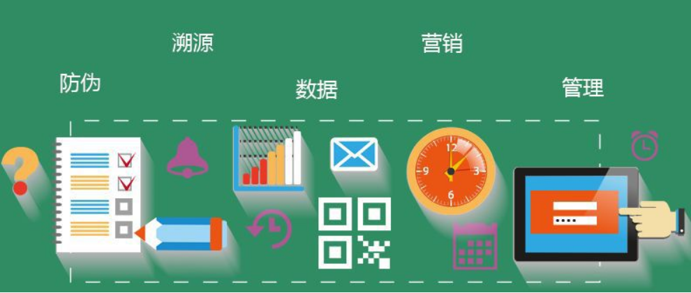 一物一码追溯平台优势