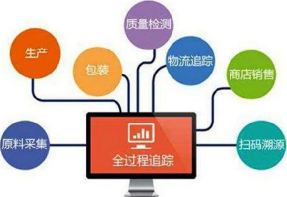 产品溯源