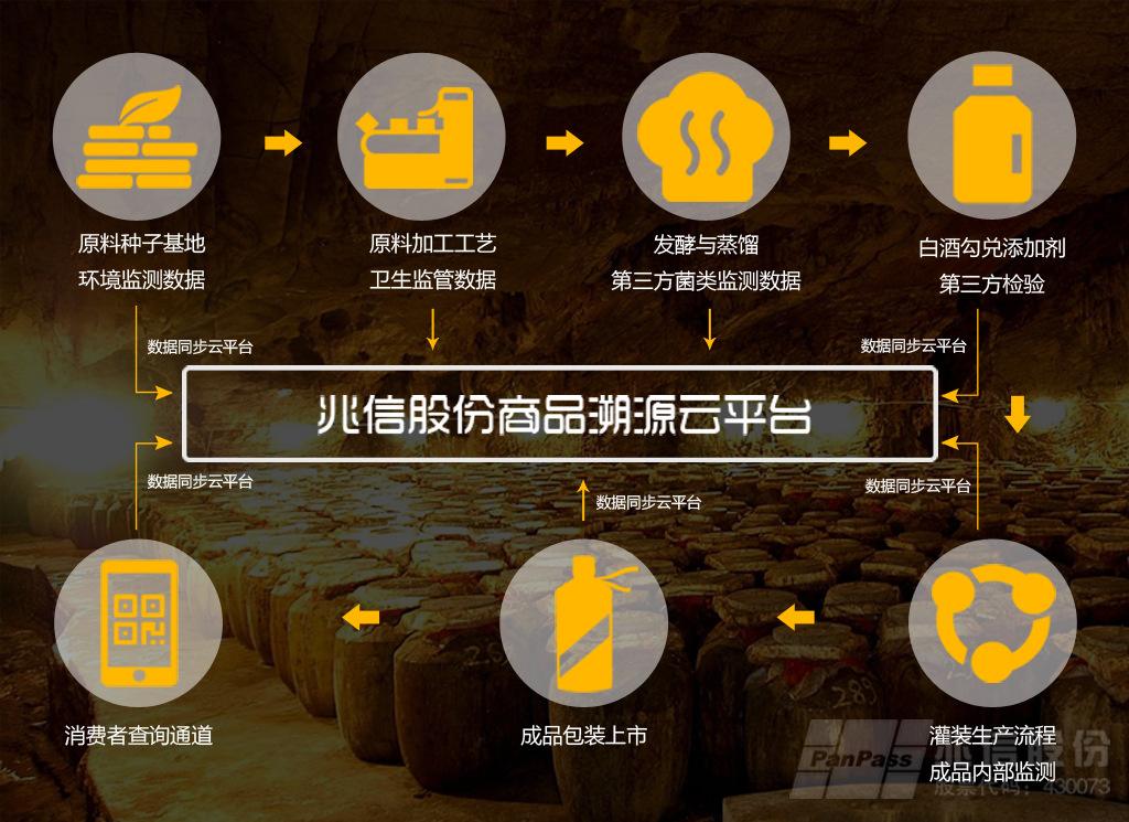 二维码防伪溯源系统
