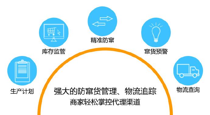 一物一码防窜货系统g