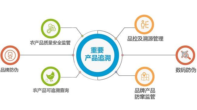 食品安全防伪追溯系统