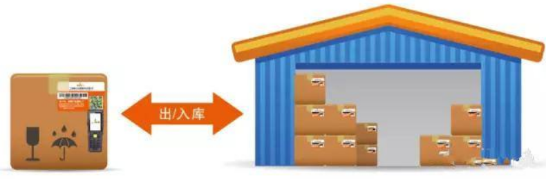 防窜货系统