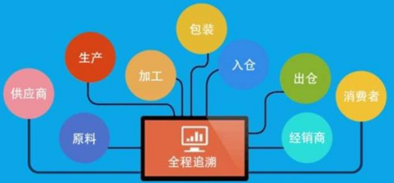 产品追溯