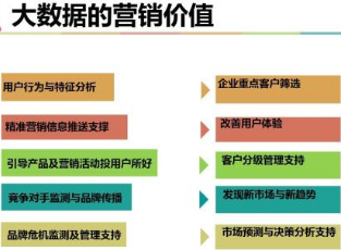 大数据营销