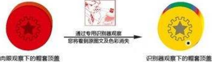 防伪技术