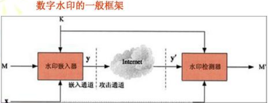 打印数字水印防伪系统