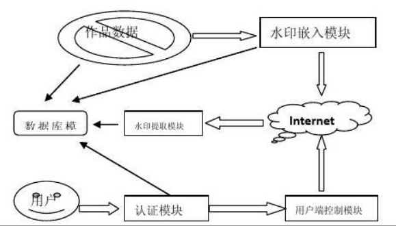 打印数字水印防伪系统