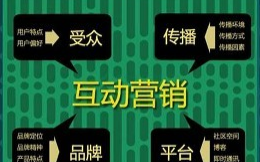 互动营销